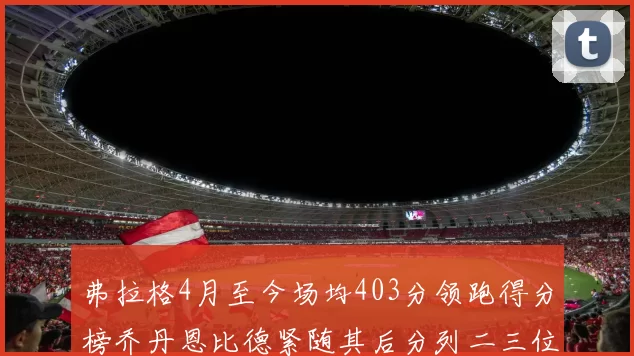 弗拉格4月至今场均403分领跑得分榜乔丹恩比德紧随其后分列二三位